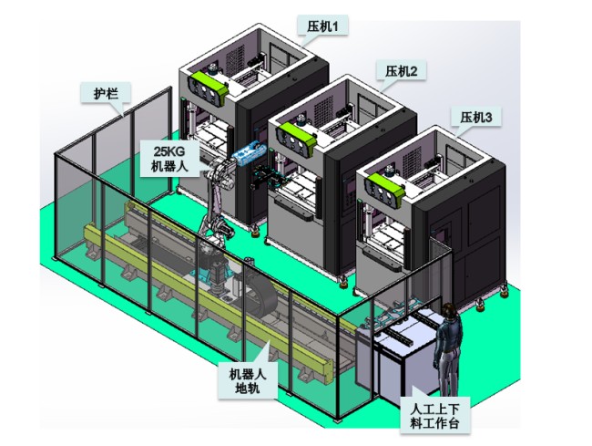 碳纤维热压机一拖三上下料机器人方案
